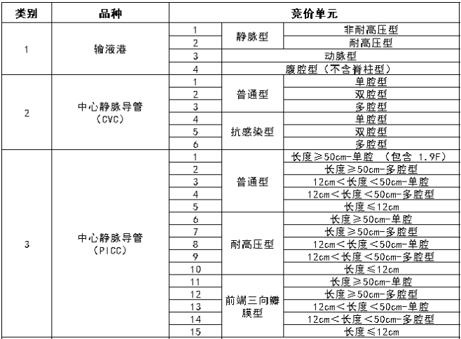 醫(yī)療器械進出口服務